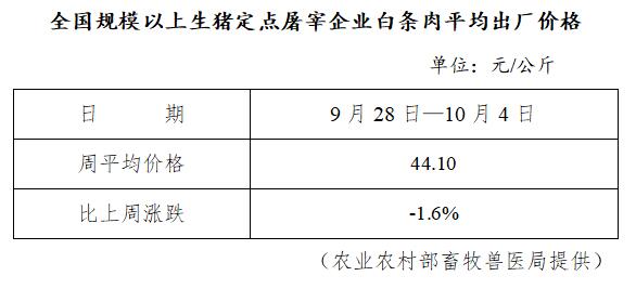 全国规模以上生猪定点屠宰企业白条肉平均出厂价格（9月28日-10月4日）