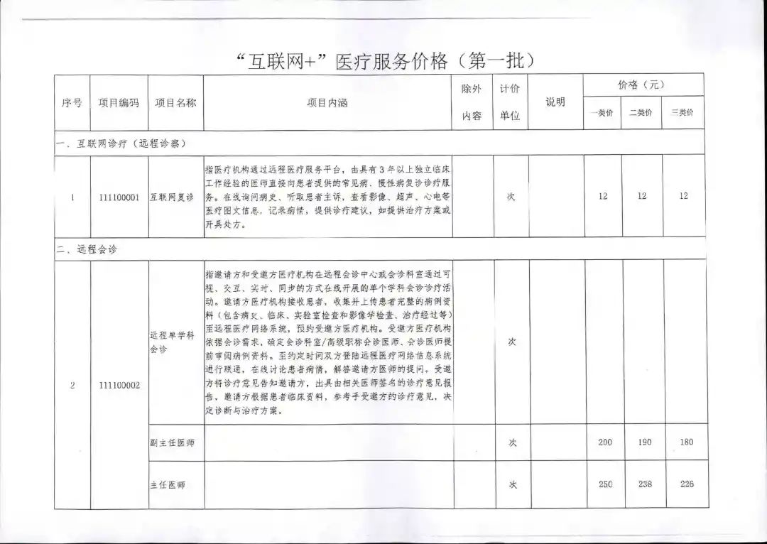 海南公布13项“互联网+”医疗服务项目价格,11月10日起执行 海南公布13项“互联网+”医疗服务项目价格,11月10日起执行