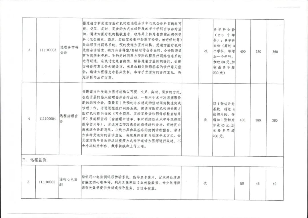 海南公布13项“互联网+”医疗服务项目价格,11月10日起执行 海南公布13项“互联网+”医疗服务项目价格,11月10日起执行