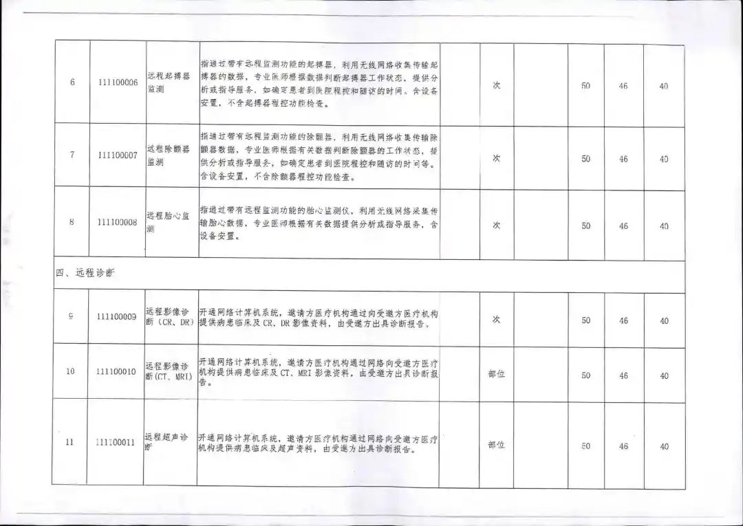海南公布13项“互联网+”医疗服务项目价格,11月10日起执行 海南公布13项“互联网+”医疗服务项目价格,11月10日起执行