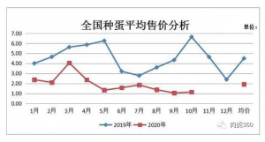 11月肉鸡价格走势如何？【肉鸡价格大盘点】
