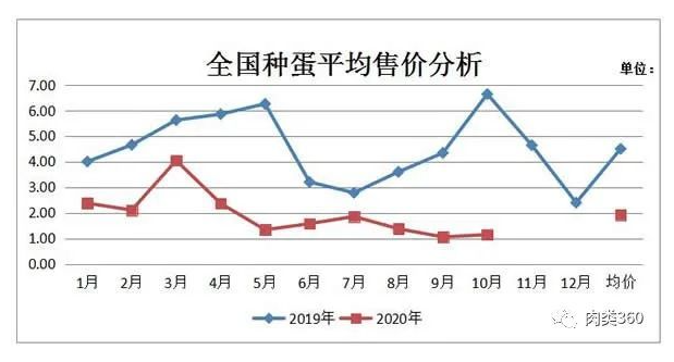 11月肉鸡价格走势如何?【肉鸡价格大盘点】 11月肉鸡价格走势如何?【肉鸡价格大盘点】