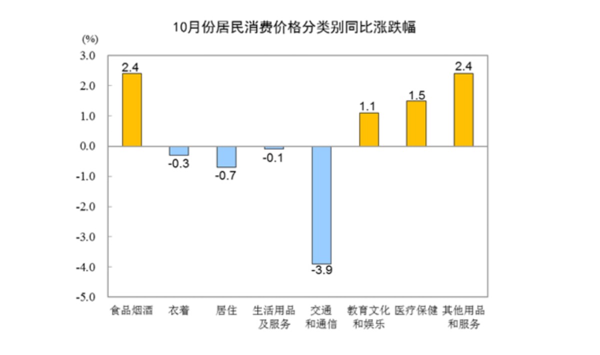 猪肉价格连涨19个月后首次转降 猪肉价格连涨19个月后首次转降