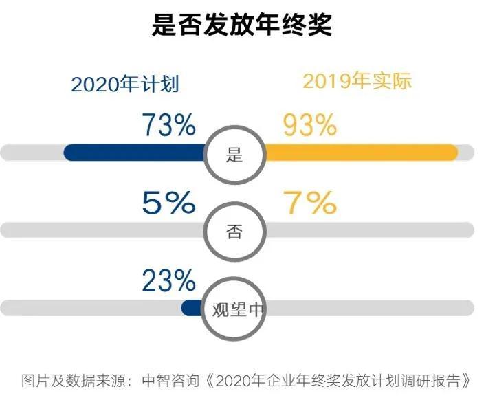 年终奖金报告 | 2020年终奖人均2.1万，你拖后腿了吗？