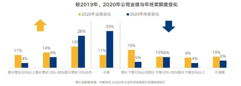年终奖金报告 | 2020年终奖人均2.1万，你拖后腿了吗？