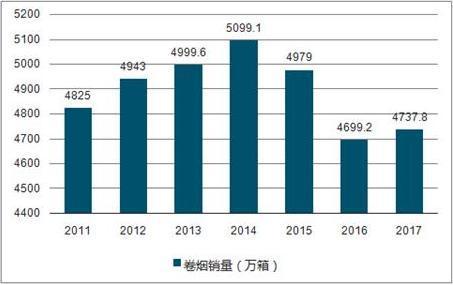 中国烟草总局平均工资为18.67万元