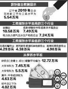 辽宁省2019年平均工资5.54万元