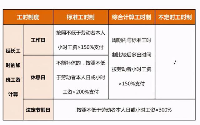 2021春节加班哪几天是三倍工资？