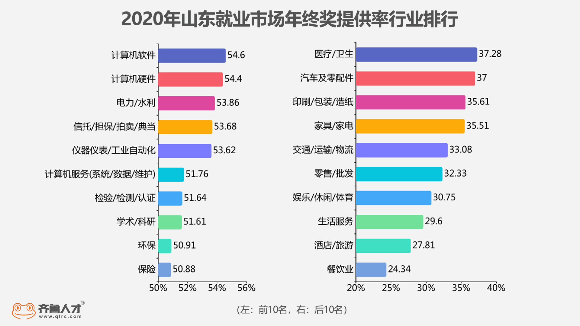 2020年山东网络游戏行业年终奖高达38000元