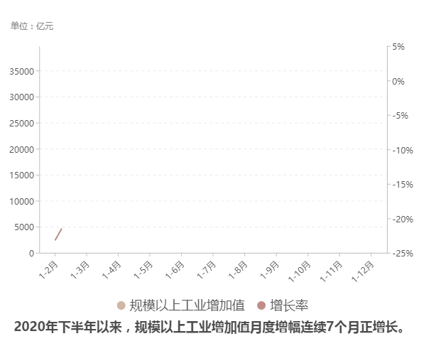广东2020年GDP超11万亿元:连续32年居全国首位 广东2020年GDP超11万亿元:连续32年居全国首位