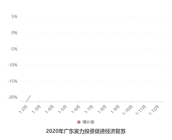 广东2020年GDP超11万亿元:连续32年居全国首位 广东2020年GDP超11万亿元:连续32年居全国首位
