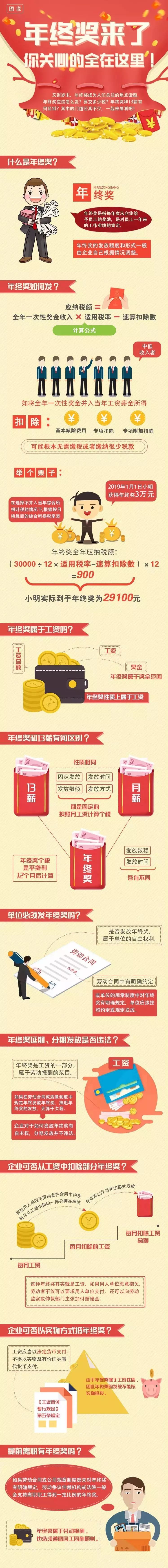 年终奖、13薪有区别，年底这些钱要算清楚！