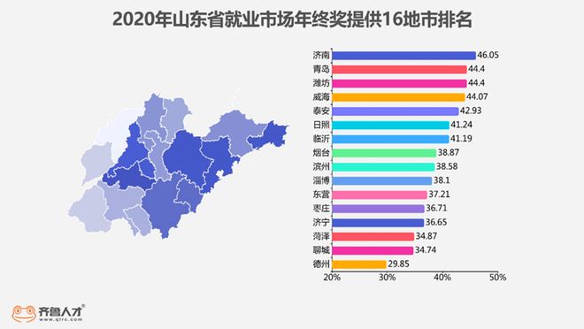 2020山东职场年终奖：网络游戏行业年终奖高达38000元