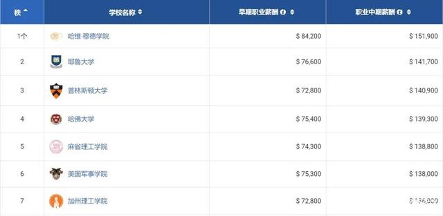 物理专业毕业薪资排名