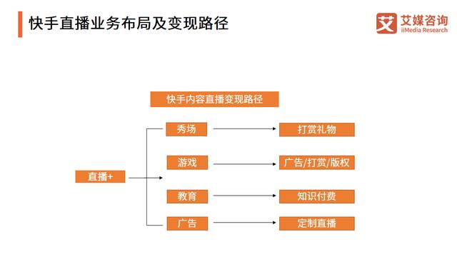 快手IPO动态分析:日活用户突破3亿人,超2000万人获得收入 快手IPO动态分析:日活用户突破3亿人,超2000万人获得收入
