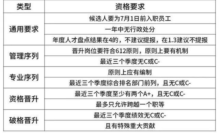 京东工资等级对照表2021【京东各级别薪资收入表】