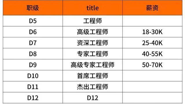 滴滴工资等级对照表2021
