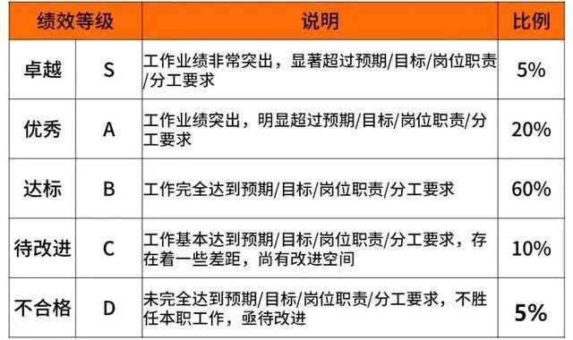 滴滴工资等级对照表2021