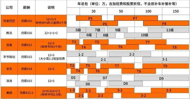 小米工资等级对照表2021