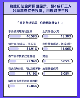 2020年终奖调查：四成打工人选择用年终奖买基金