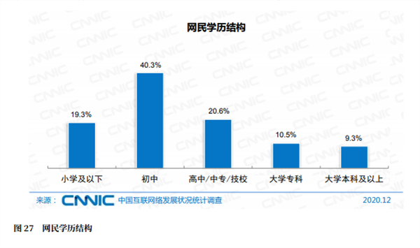 仅三成中国网民月收入在5000元以上
