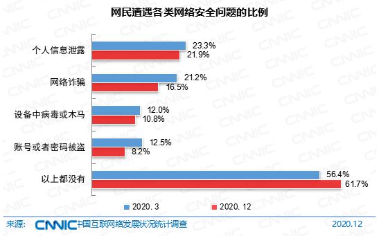 中国网民收入曝光!有51.1%网民月收入不足3000元 中国网民收入曝光!有51.1%网民月收入不足3000元