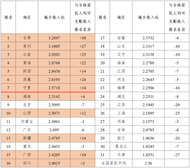 2020年各省老百姓收入排名 2020年各省老百姓收入排名