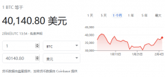 比特币再次站上40000美元关口
