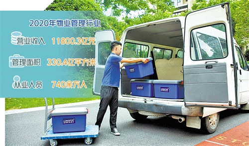 2020年我国物业管理行业营业收入达1.18万亿元 2020年我国物业管理行业营业收入达1.18万亿元