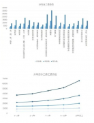 广东2020年工资价位表出炉