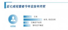 2020年终奖调研报告:近七成老板会发年终奖