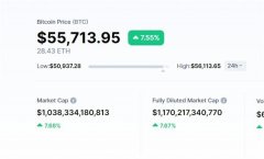 比特币总市值突破1万亿美元