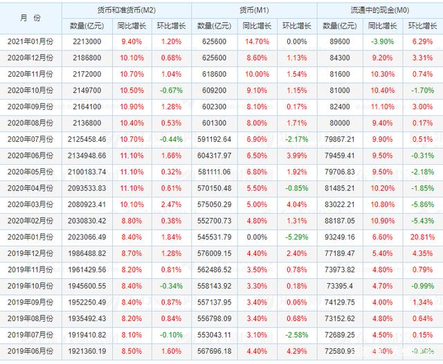 2021年机关事业单位涨工资最新消息 2021年机关事业单位涨工资最新消息