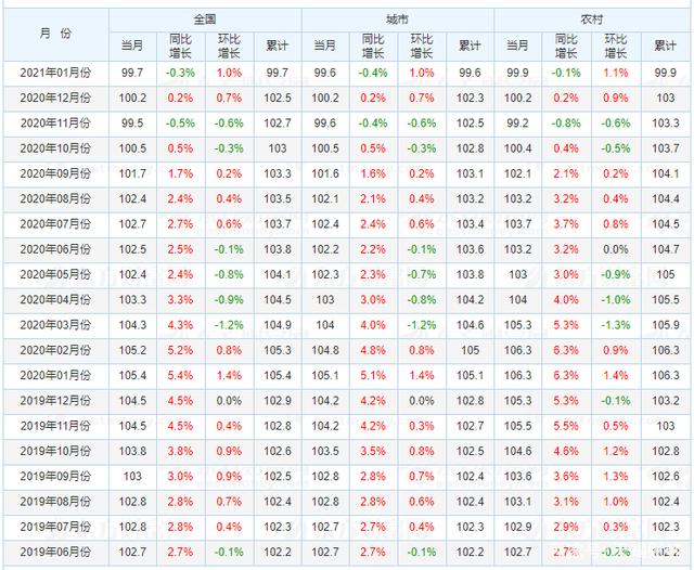 2021年机关事业单位涨工资最新消息 2021年机关事业单位涨工资最新消息
