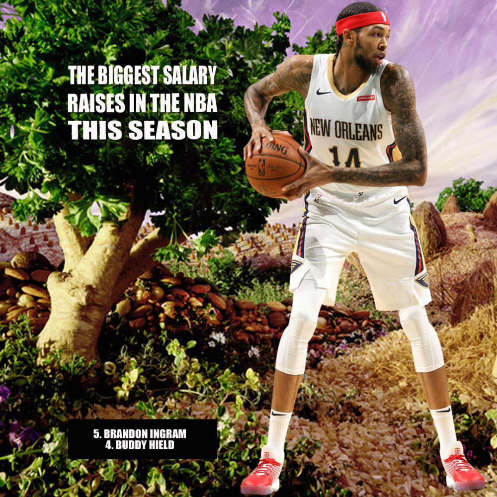 NBA薪资涨幅前十球员，英格拉姆第5，穆雷力压西蒙斯！