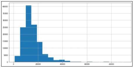 2021年2月全国程序员工资