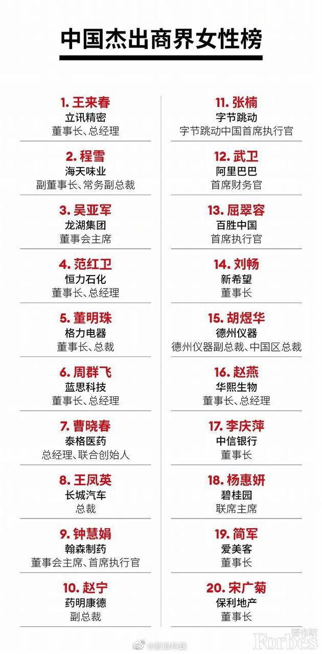 2021福布斯中国杰出商界女性榜