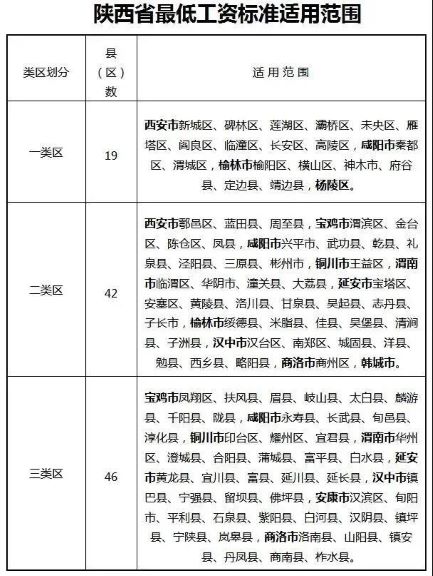 2021年陕西省最低工资标准