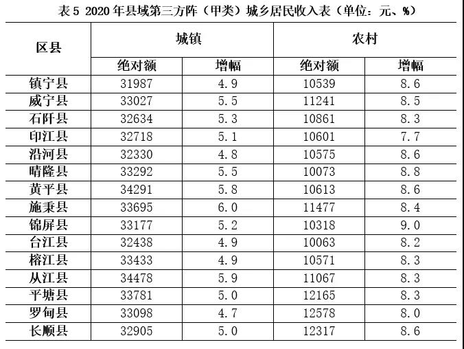 2020年贵州88县居民收入及增速出炉 2020年贵州88县居民收入及增速出炉
