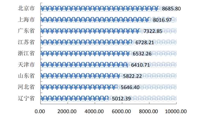 辽宁大学2020年毕业生6066人，研究生月均收入6218.69元