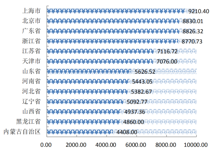 辽宁大学2020年毕业生6066人，研究生月均收入6218.69元