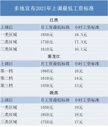 2021年最低工资标准上调，对我们有何影响？