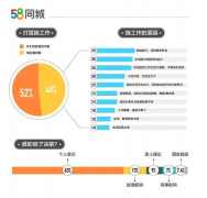 2021年返城就业调研报告：跳槽职场人期望薪资15569元