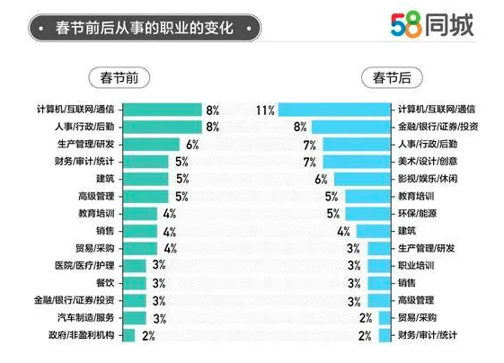 2021年返城就业调研报告：跳槽职场人期望薪资15569元
