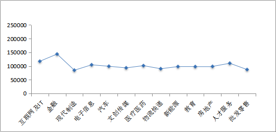 博尔捷2021年人才薪酬调研报告：2021年薪酬预测增长4.54%