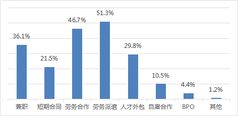 博尔捷2021年人才薪酬调研报告：2021年薪酬预测增长4.54%