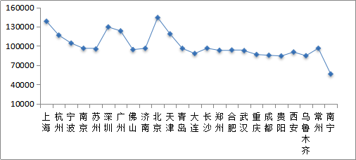 博尔捷2021年人才薪酬调研报告：2021年薪酬预测增长4.54%