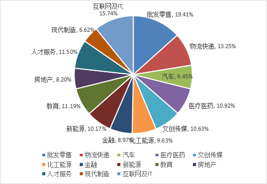 博尔捷2021年人才薪酬调研报告：2021年薪酬预测增长4.54%