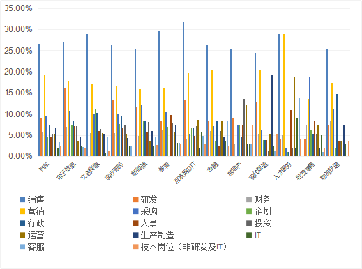 博尔捷2021年人才薪酬调研报告：2021年薪酬预测增长4.54%