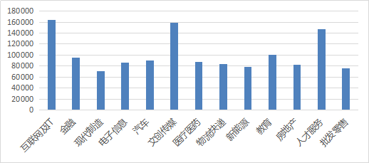 博尔捷2021年人才薪酬调研报告：2021年薪酬预测增长4.54%